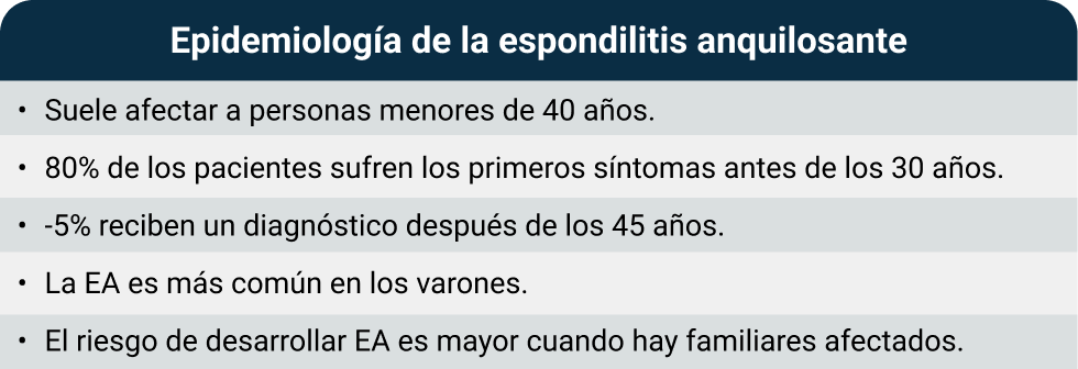 Imagen creada a partir de: Ankylosing Spondylitis. Kyle J. Wenker; Jessilin M. Quint. StatPearls Publishing; 2023 Jan.